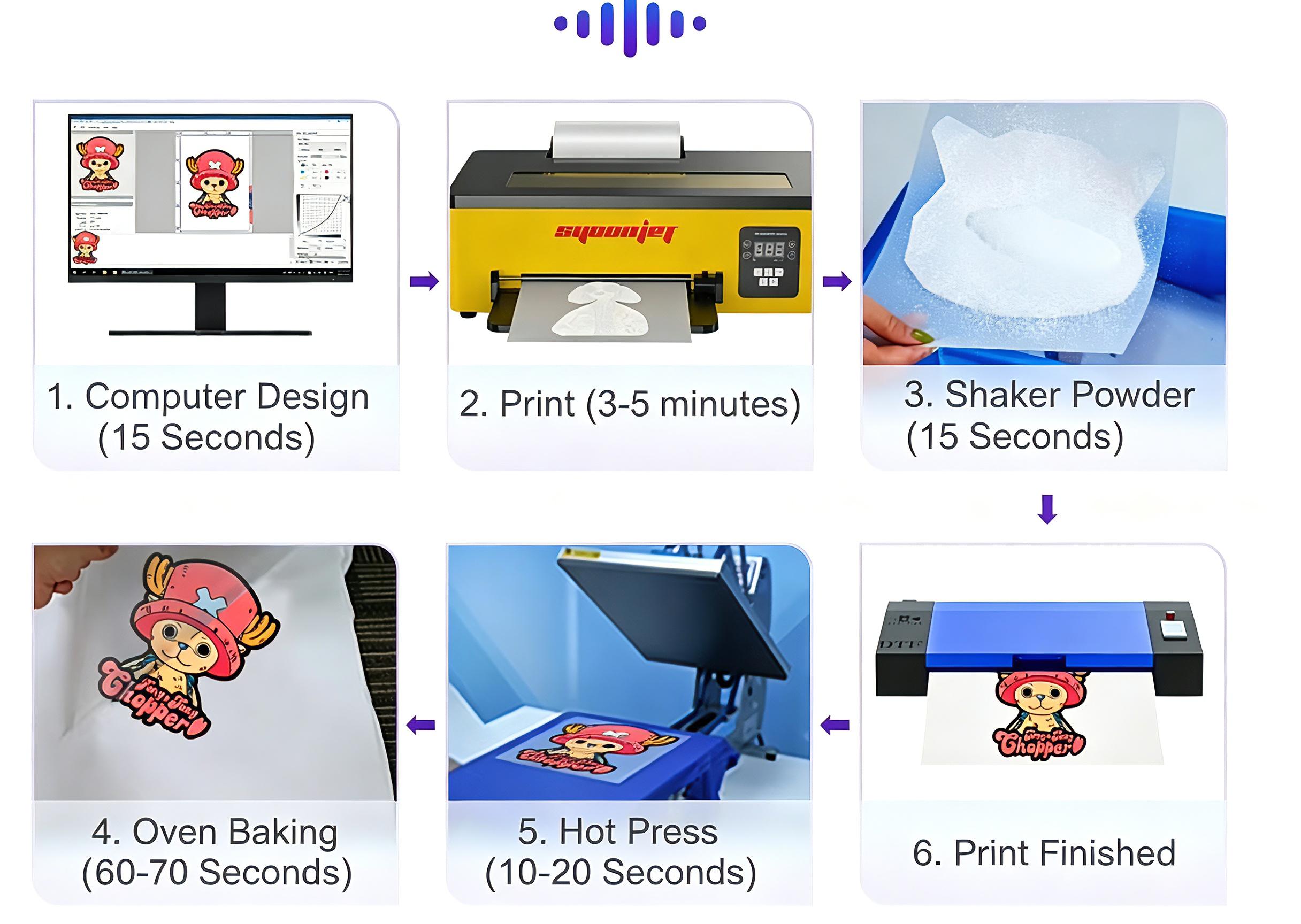 엡손 L800 헤드를 장착한 업그레이드된 A4 DTF  - Commercial Digital Printing Machine 리뷰 및 가격