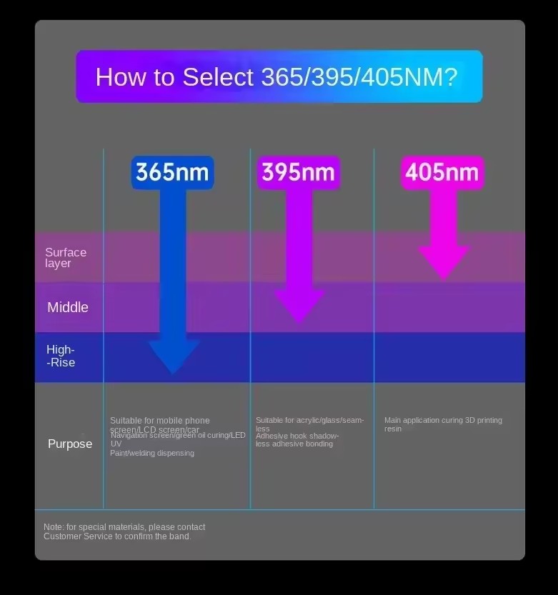365nm 395nm 405nm UV 경화 램프 크리스 - Exposure Unit Uv 리뷰 및 가격